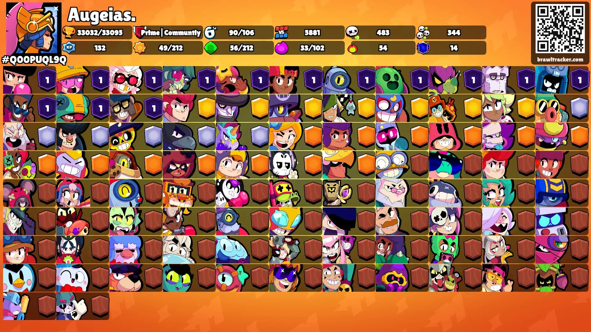 Augeias.'s Ranks