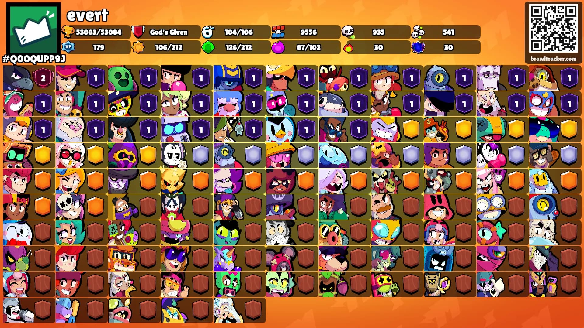 evert's Ranks