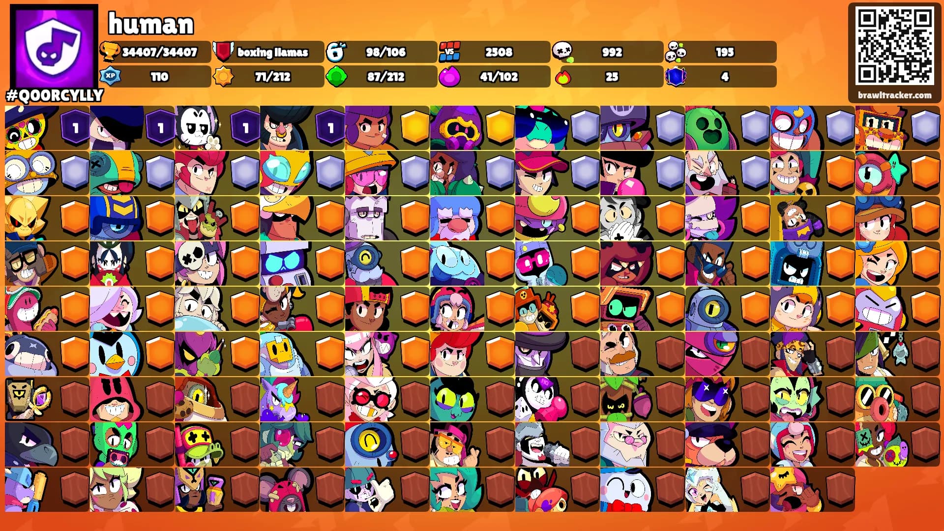 human's Ranks