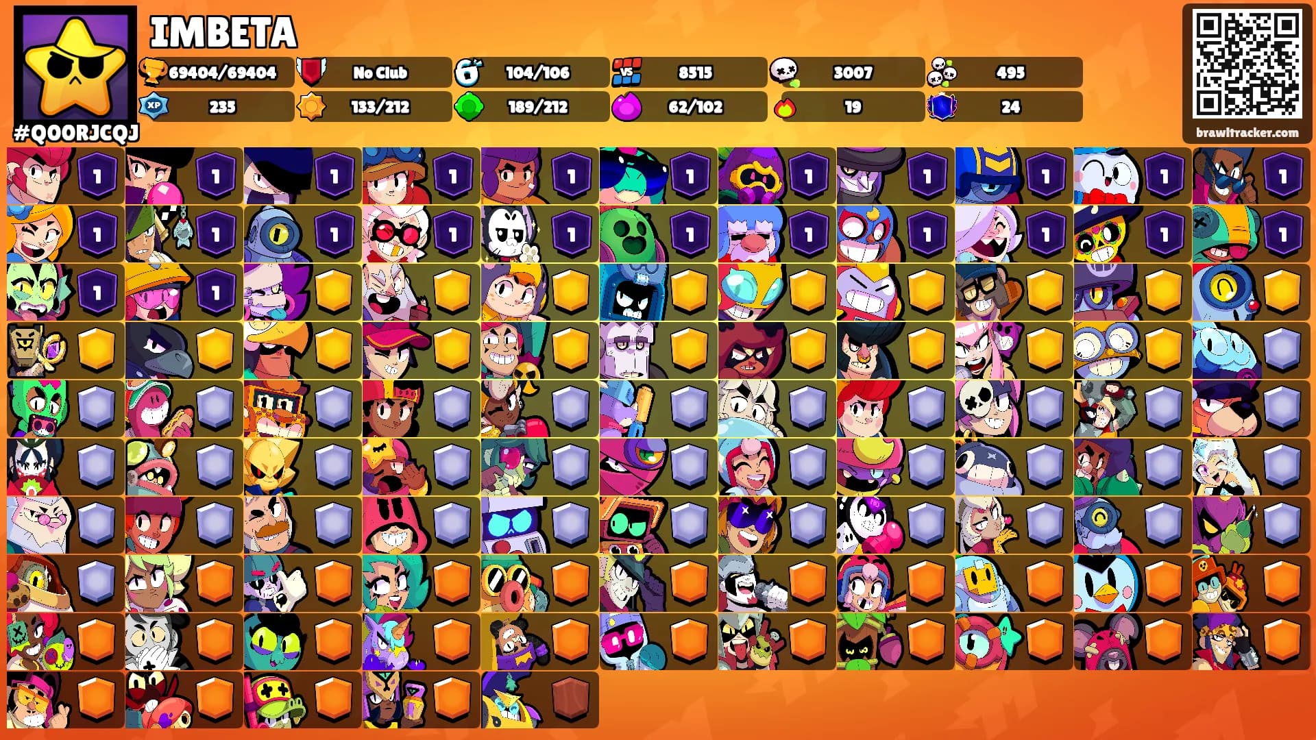 IMBETA's Ranks