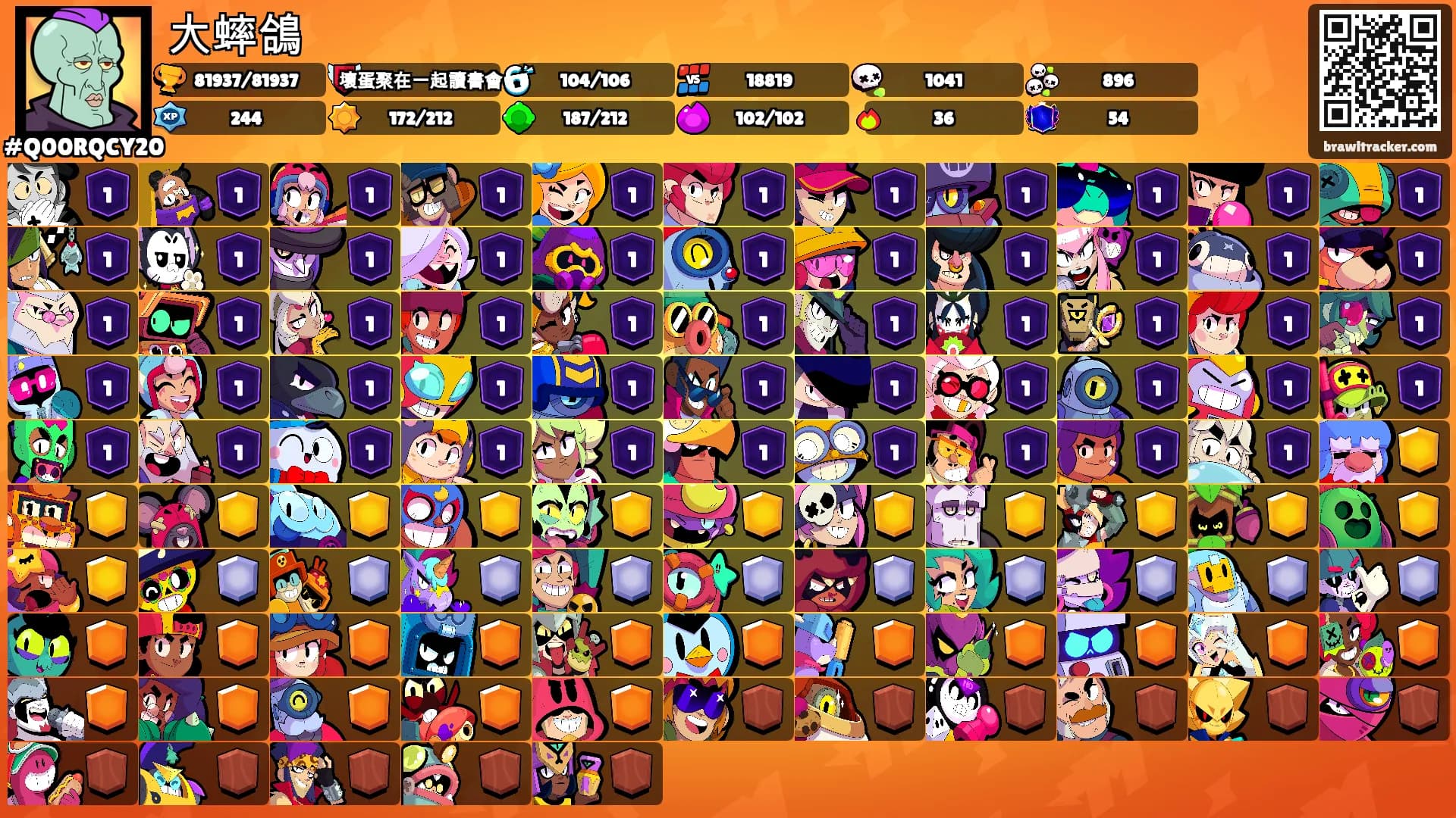 大蟀鴿's Ranks