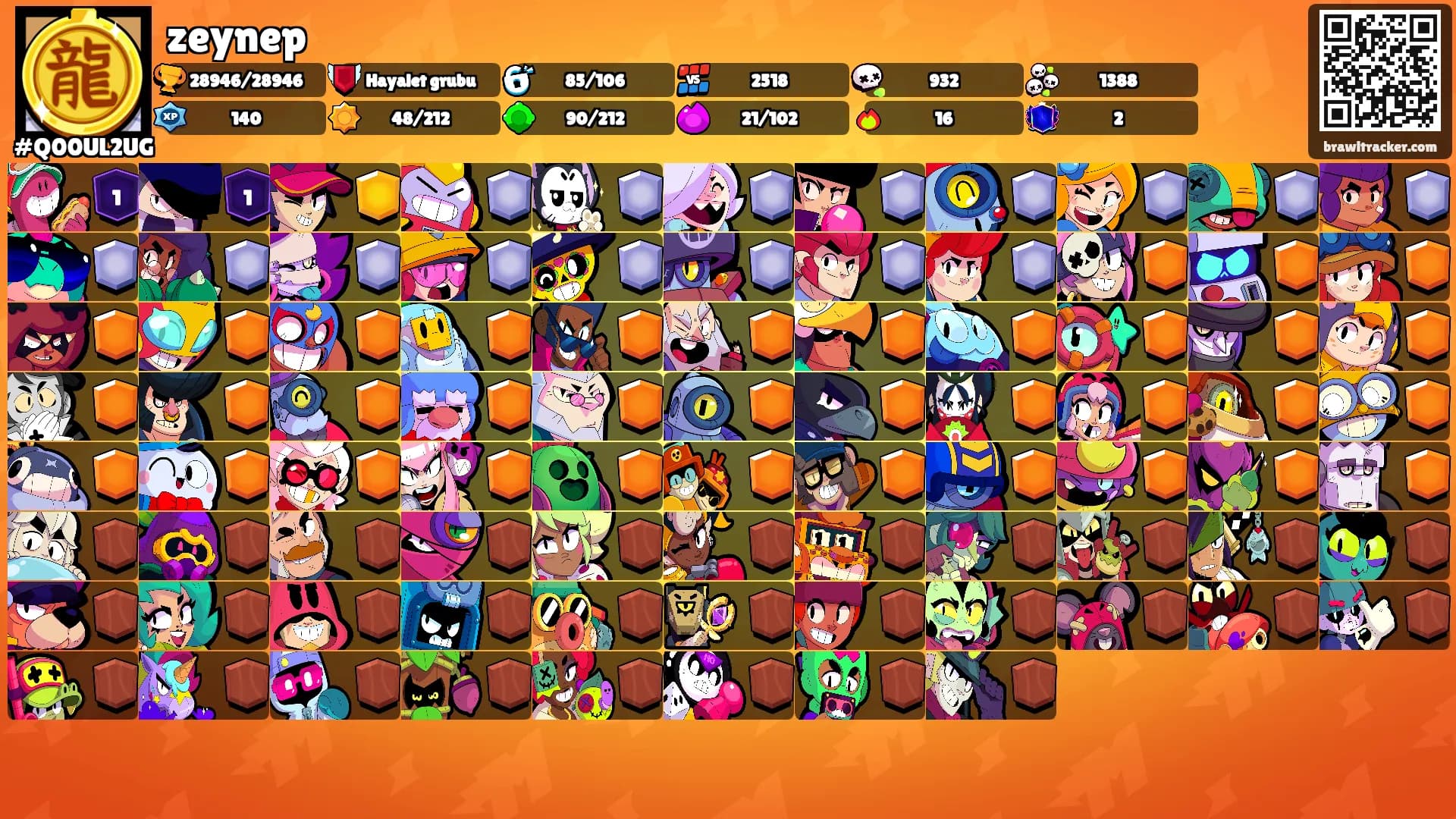 zeynep's Ranks