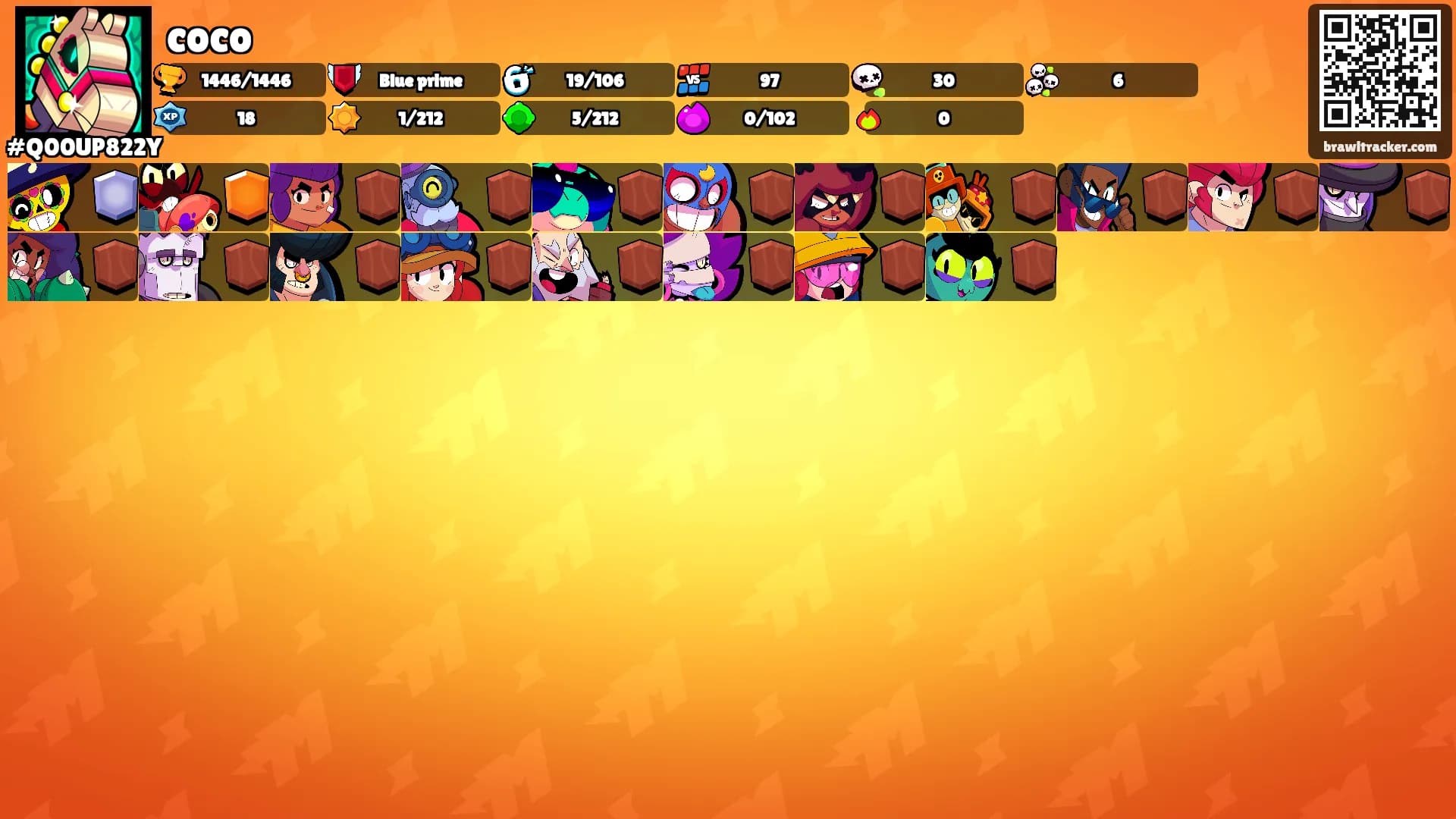 coco's Ranks