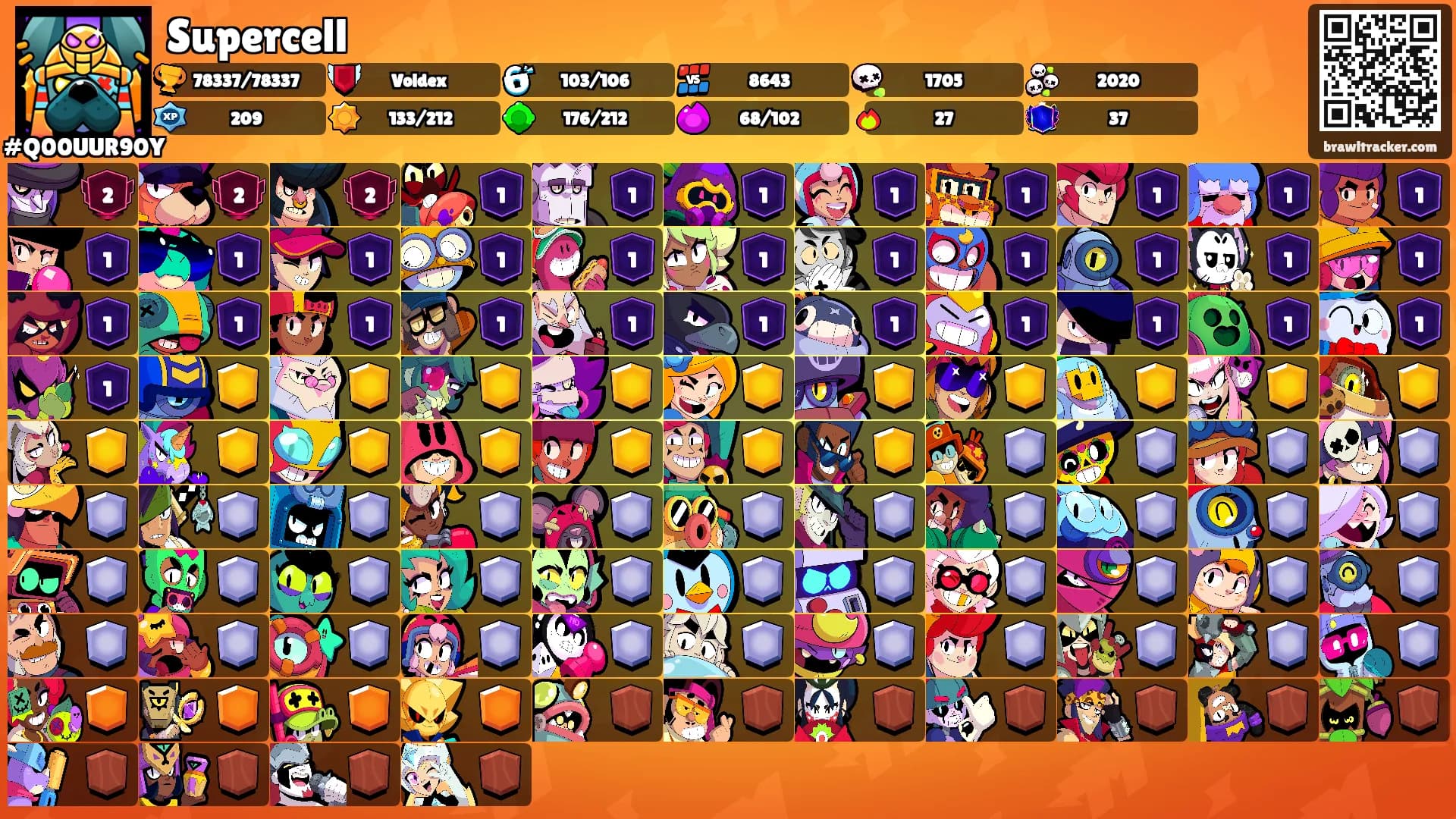 Supercell's Ranks