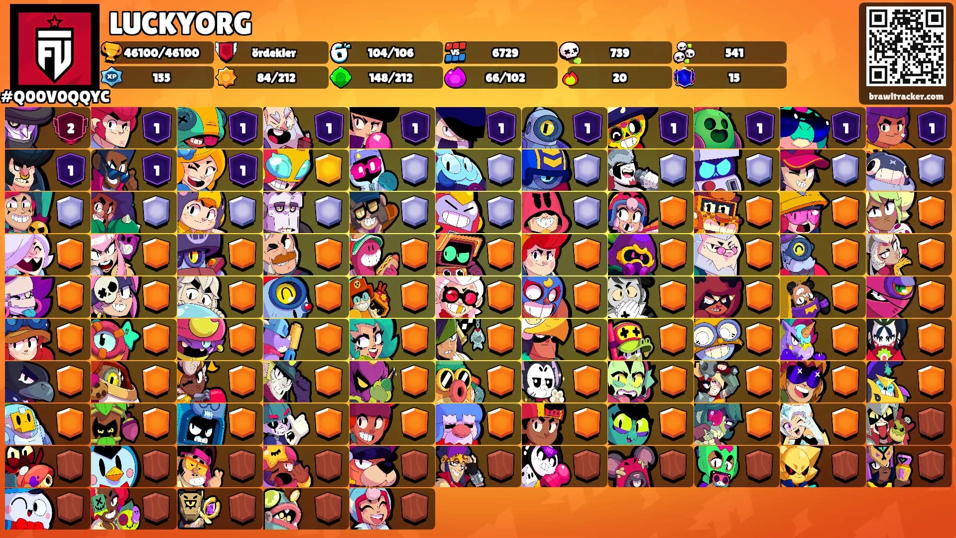 LUCKYORG's Ranks