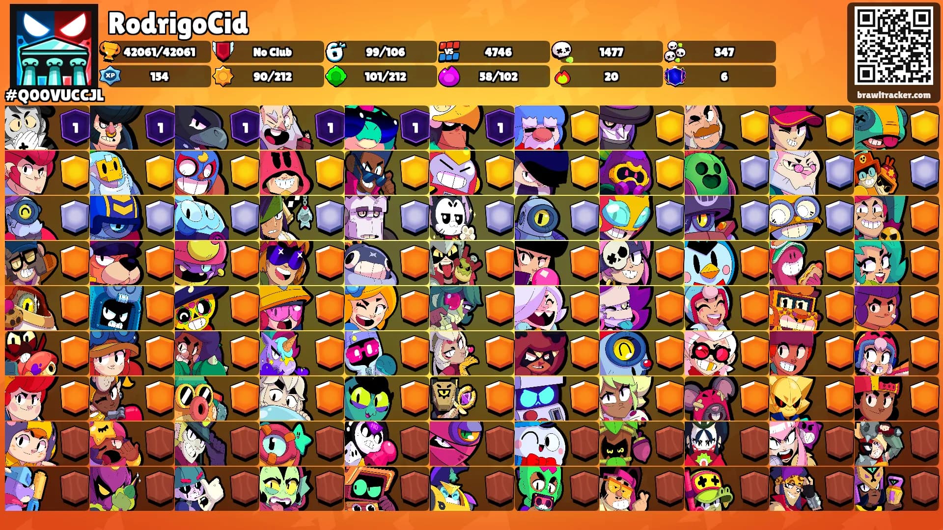 RodrigoCid's Ranks