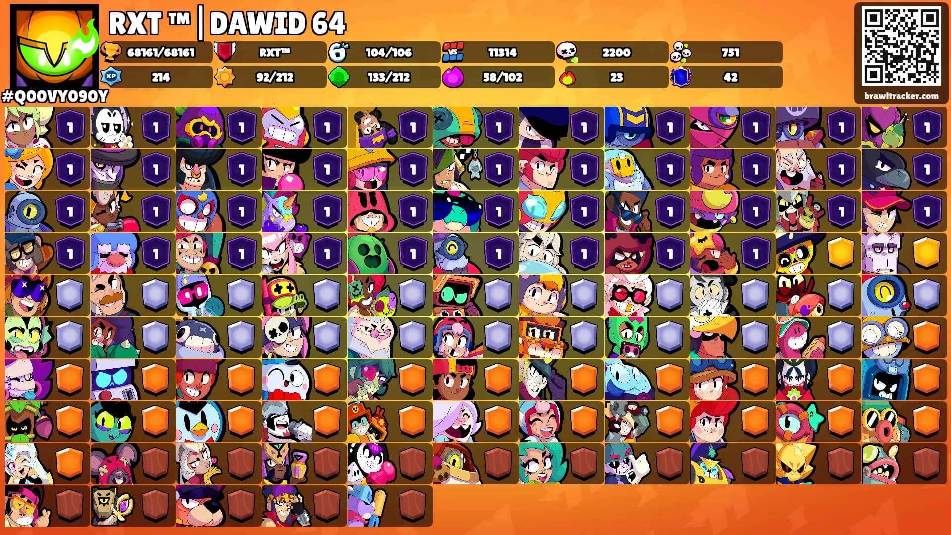 RXT ™|DAWID 64's Ranks