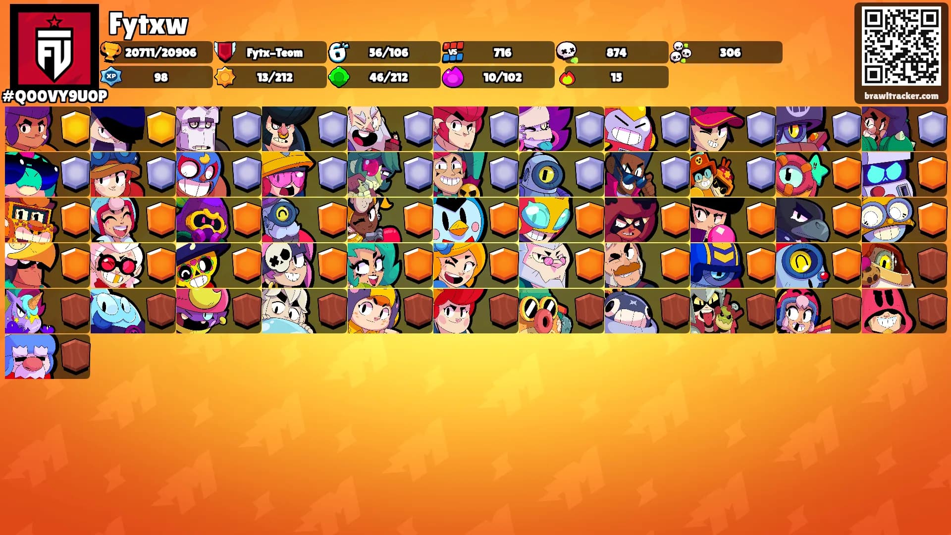 Fytxw's Ranks