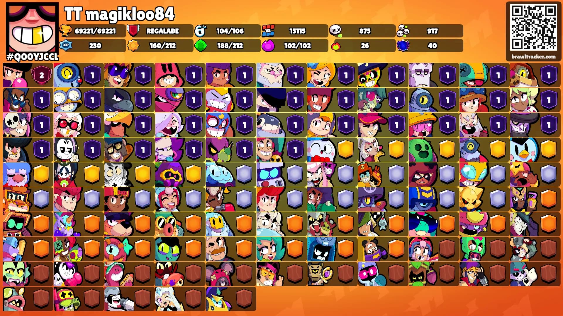 TT magikloo84's Ranks