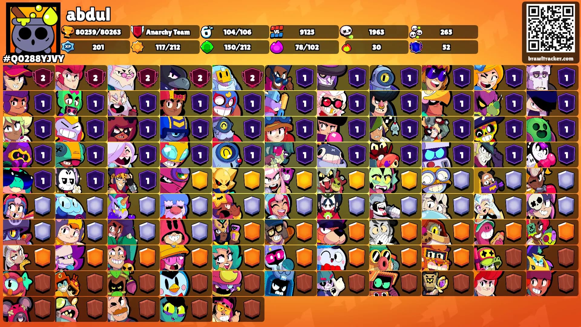 abdul's Ranks