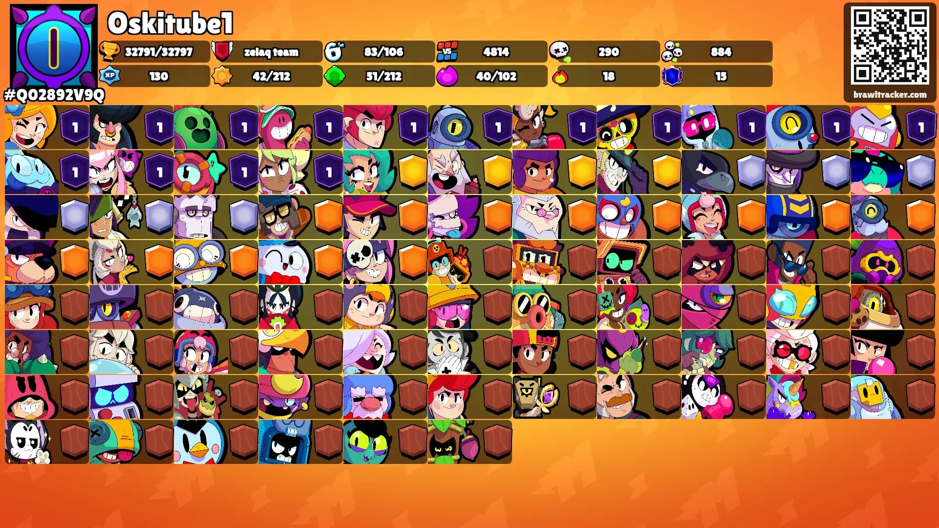 Oskitube1's Ranks