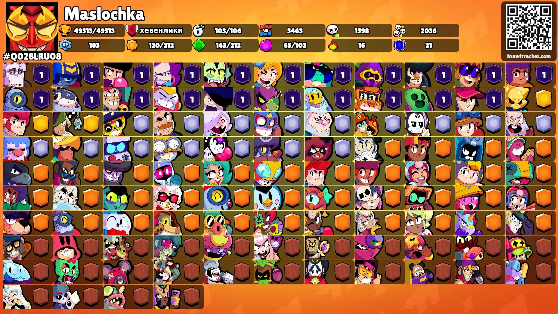 Maslochka's Ranks
