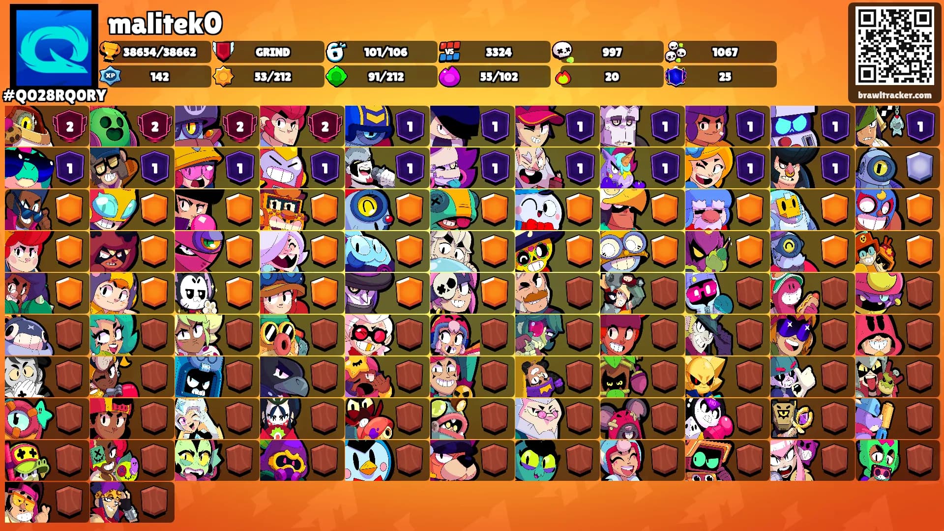 malitek0's Ranks