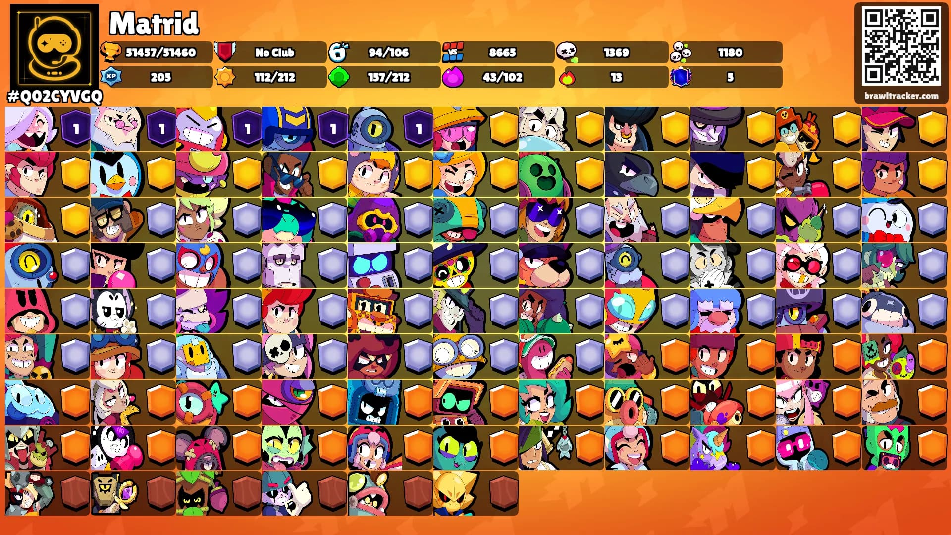 Matrid's Ranks