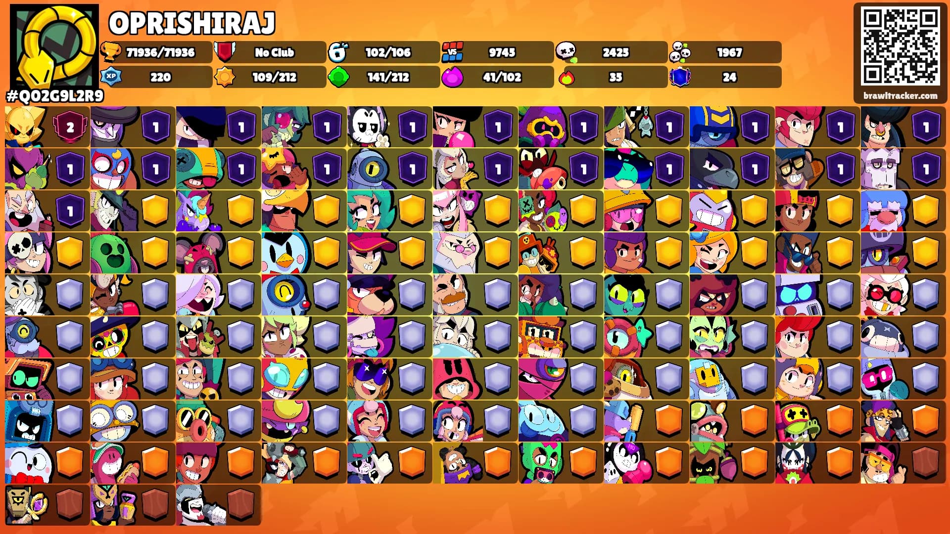 OPRISHIRAJ's Ranks