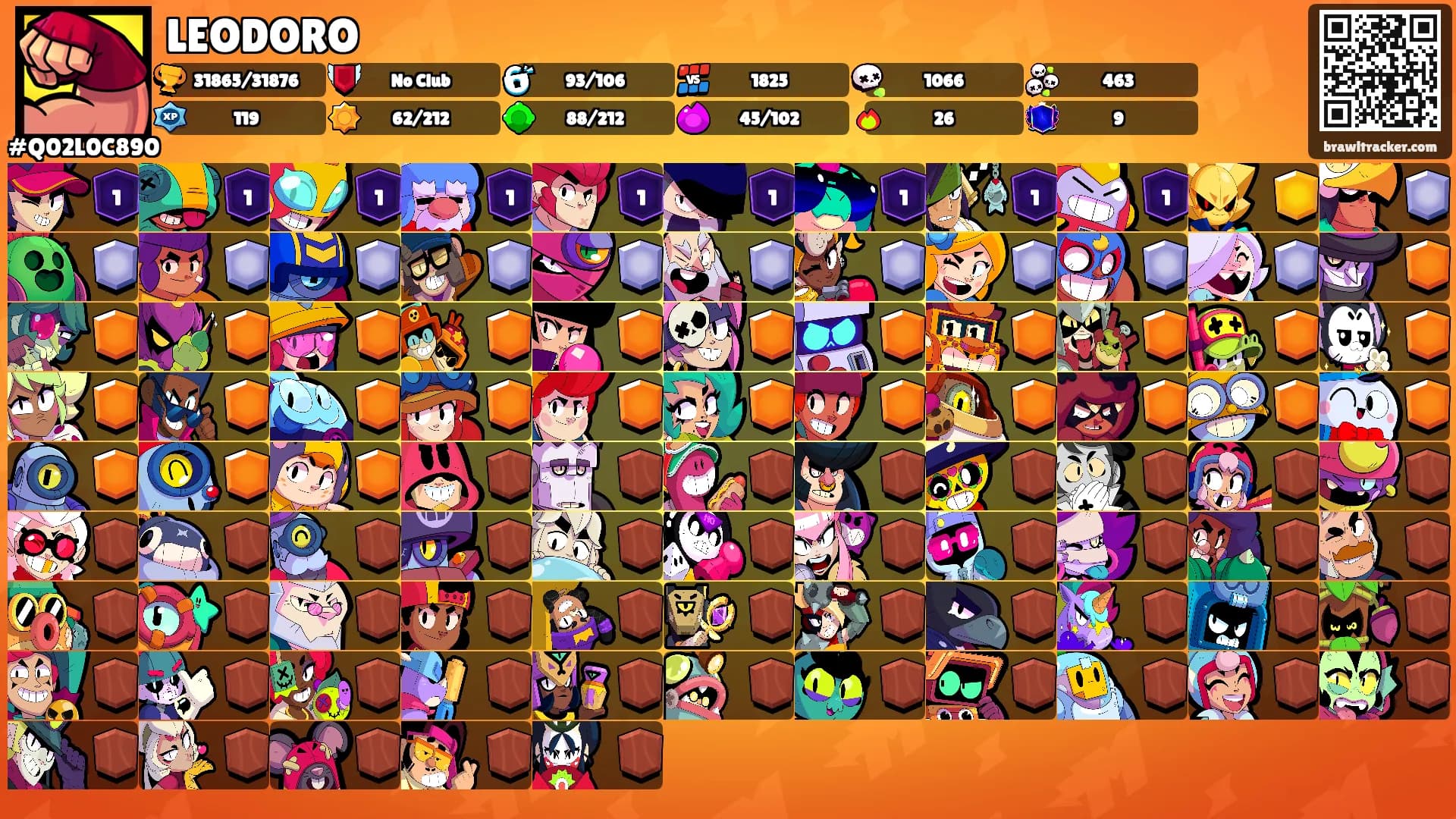 LEODORO's Ranks