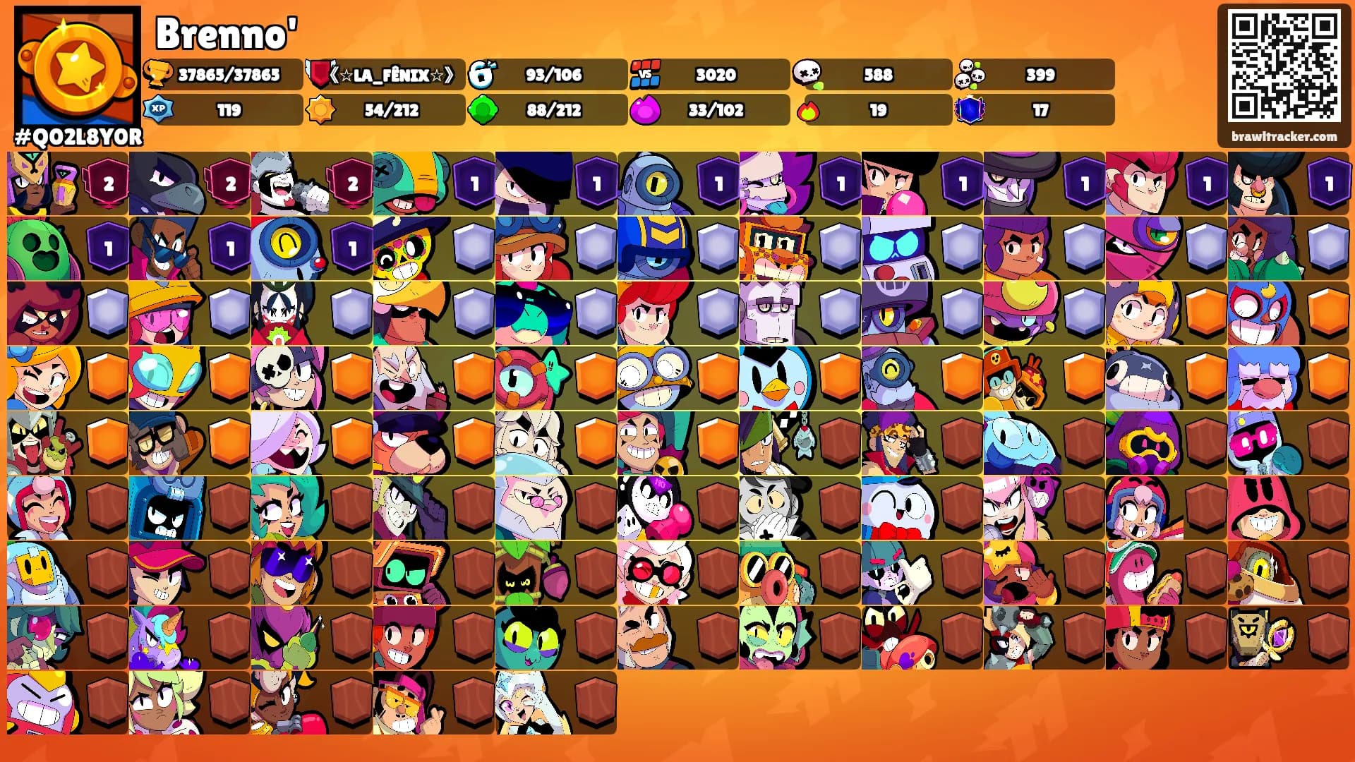 Brenno''s Ranks