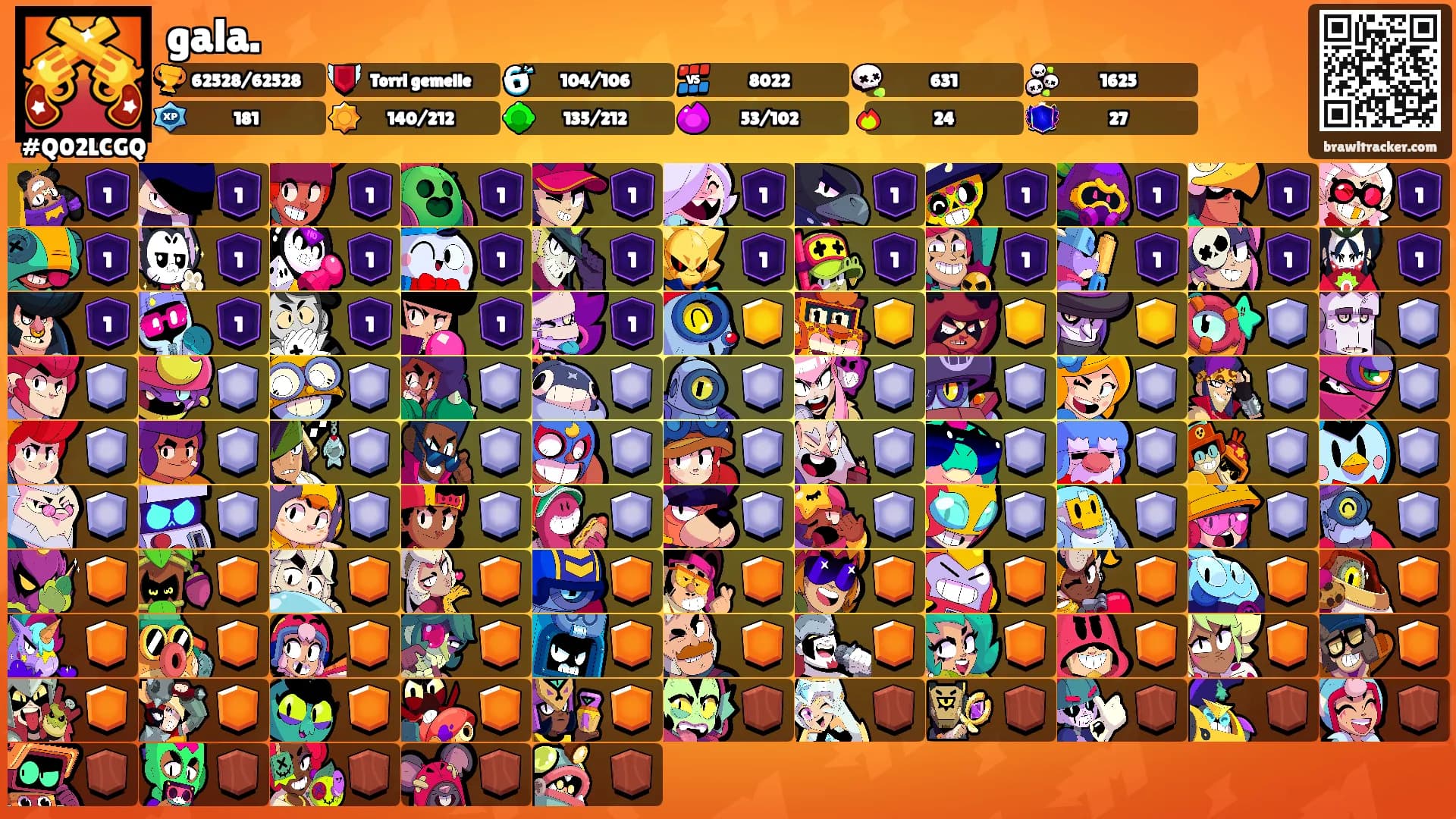gala.'s Ranks