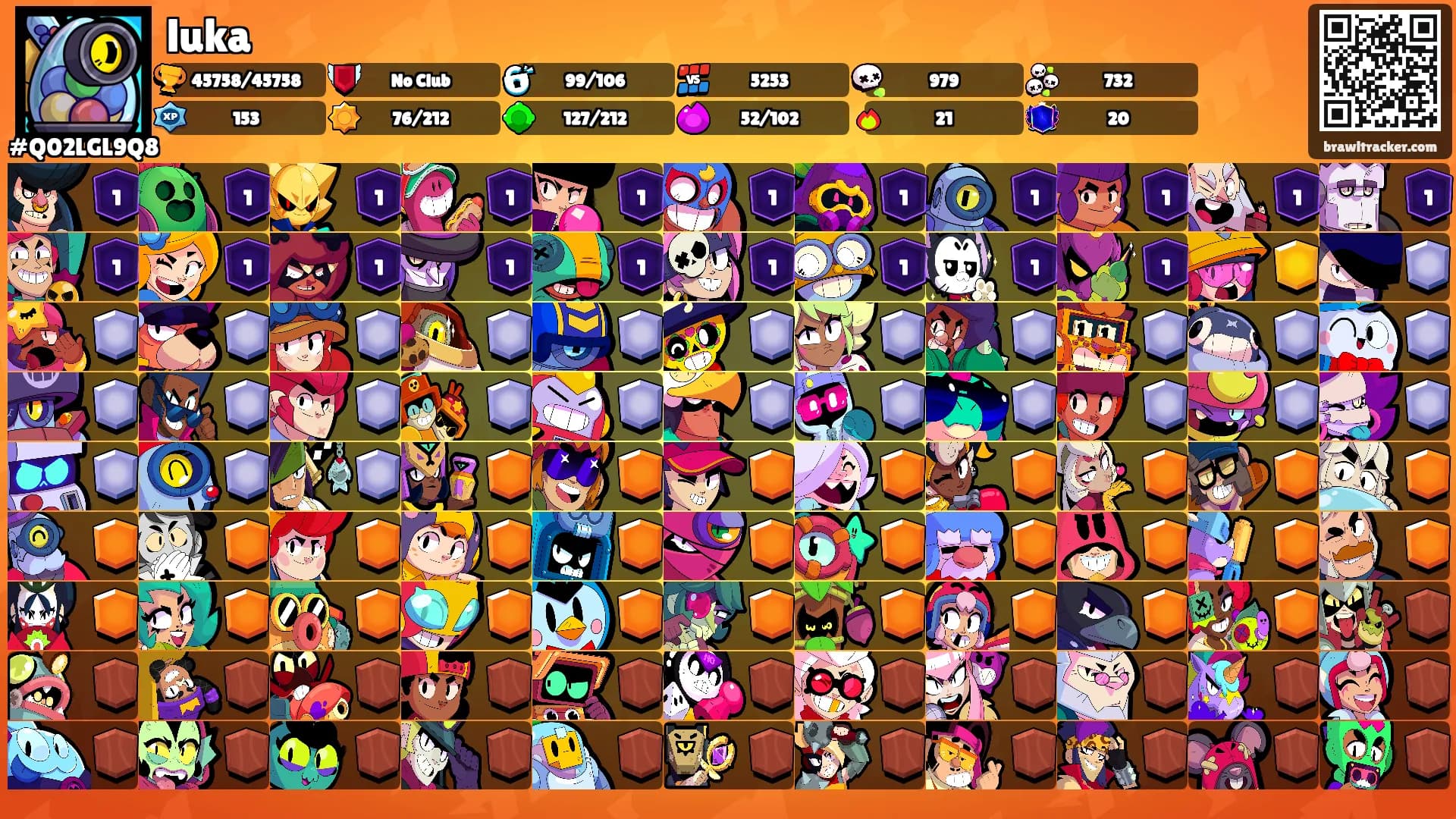 luka's Ranks