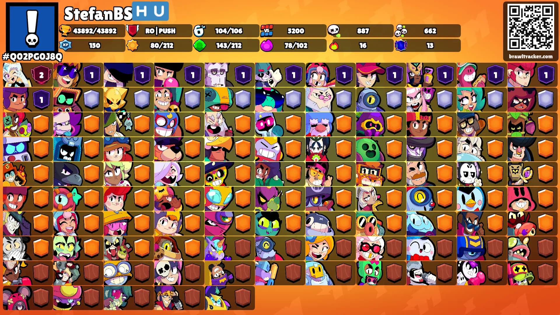 StefanBS🇭🇺's Ranks
