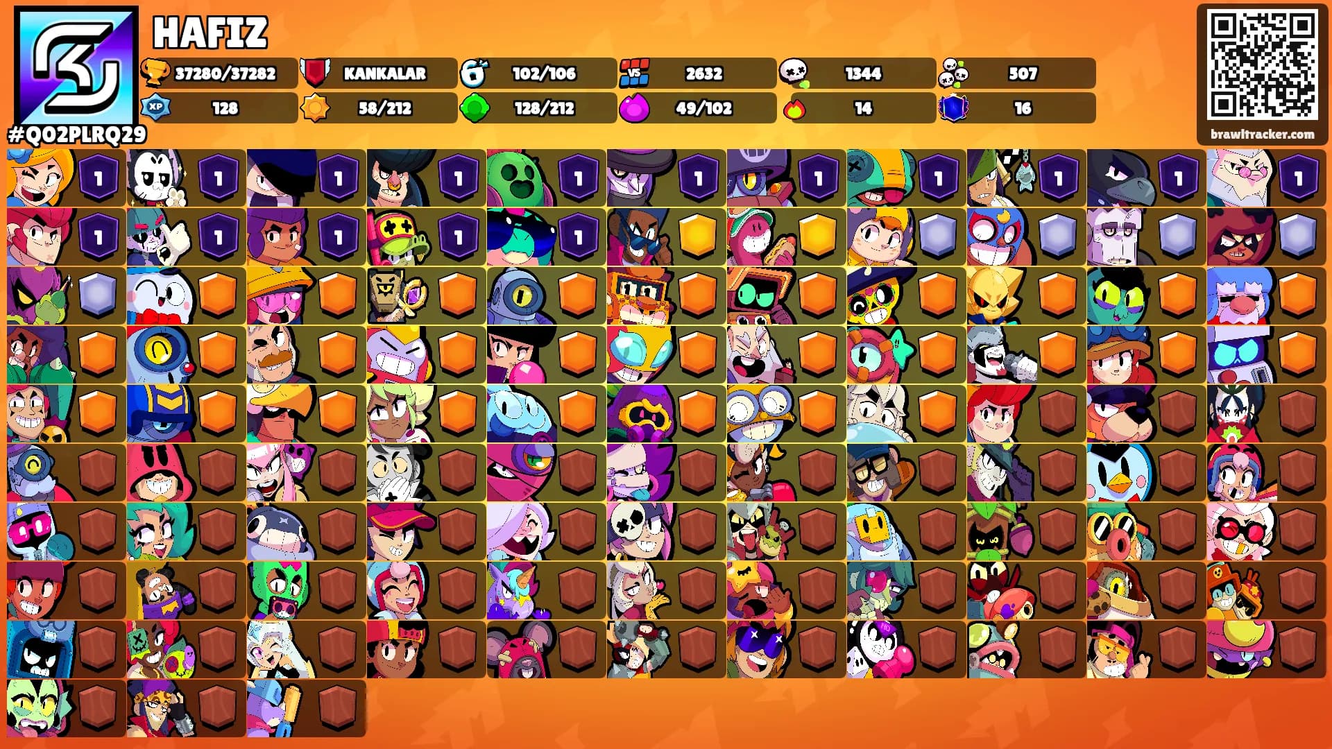 HAFIZ's Ranks