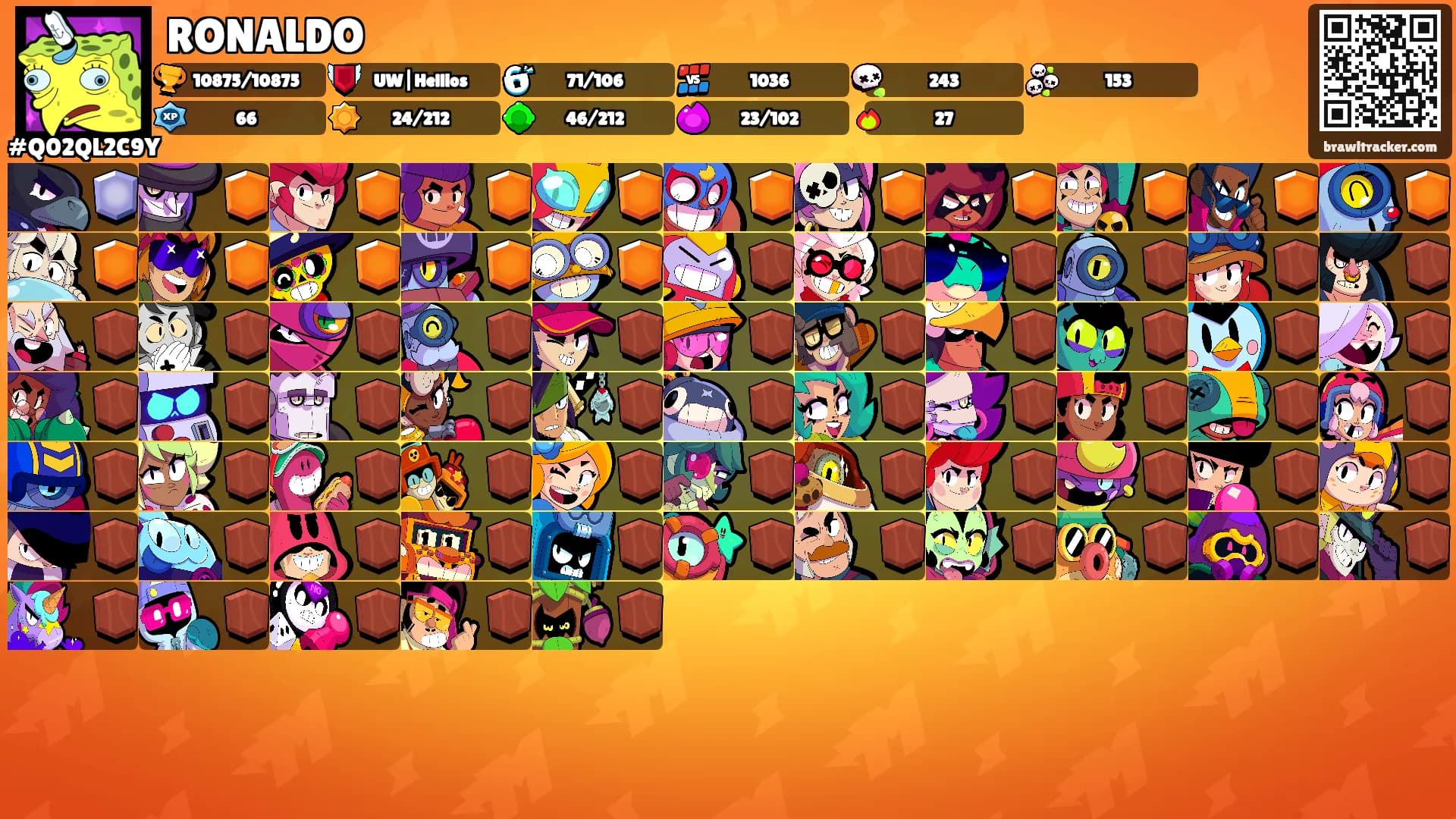 RONALDO's Ranks