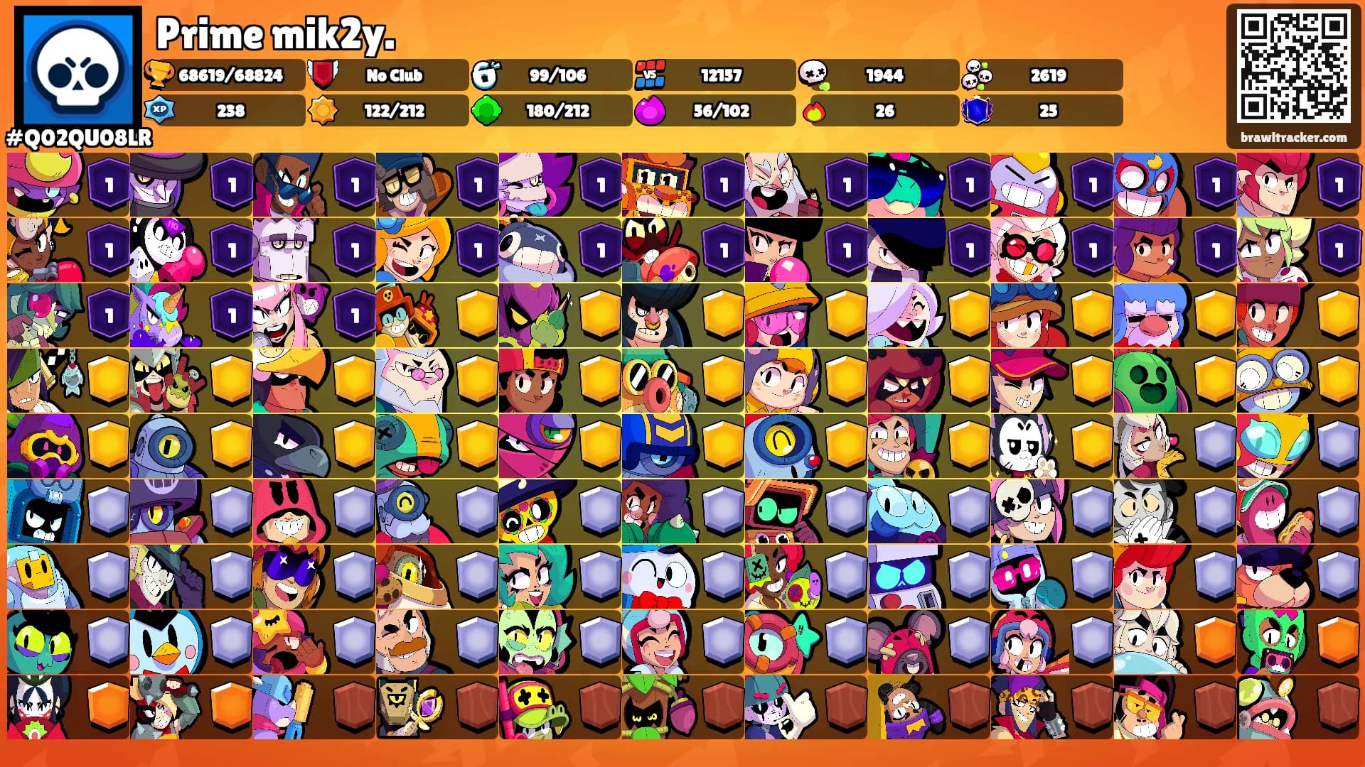 Prime mik2y.'s Ranks