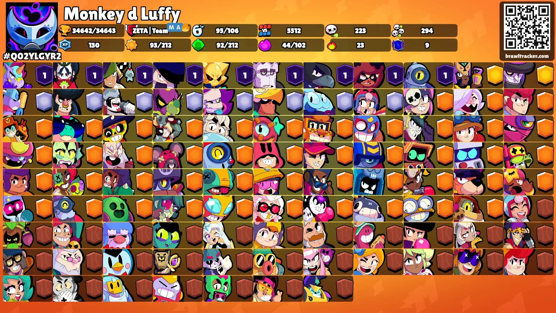 Monkey d Luffy's Ranks