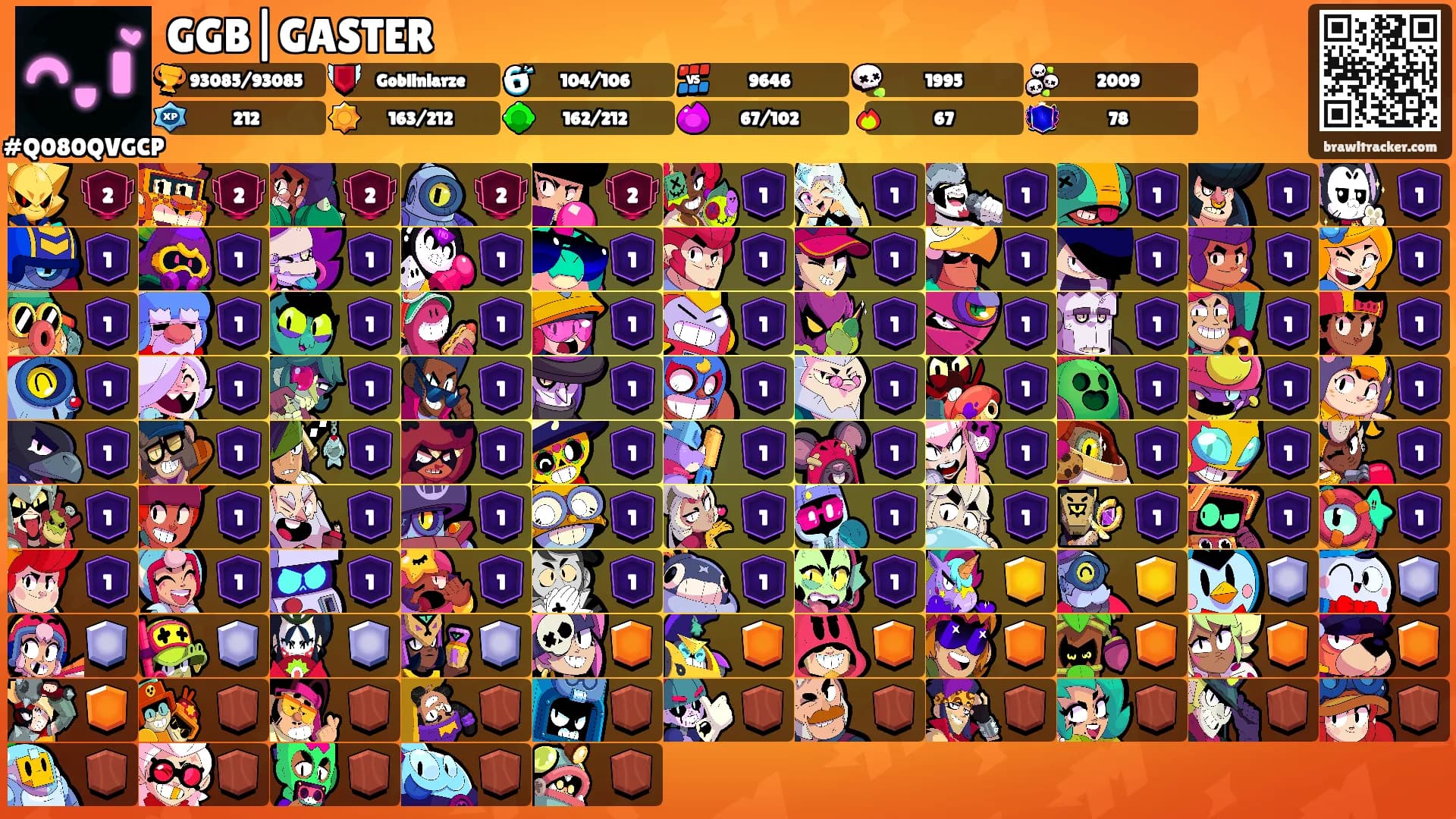 GGB|GASTER's Ranks