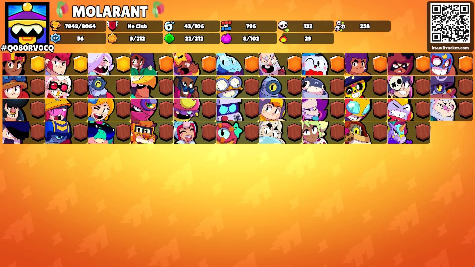 🥀 MOLARANT 🥀's Ranks