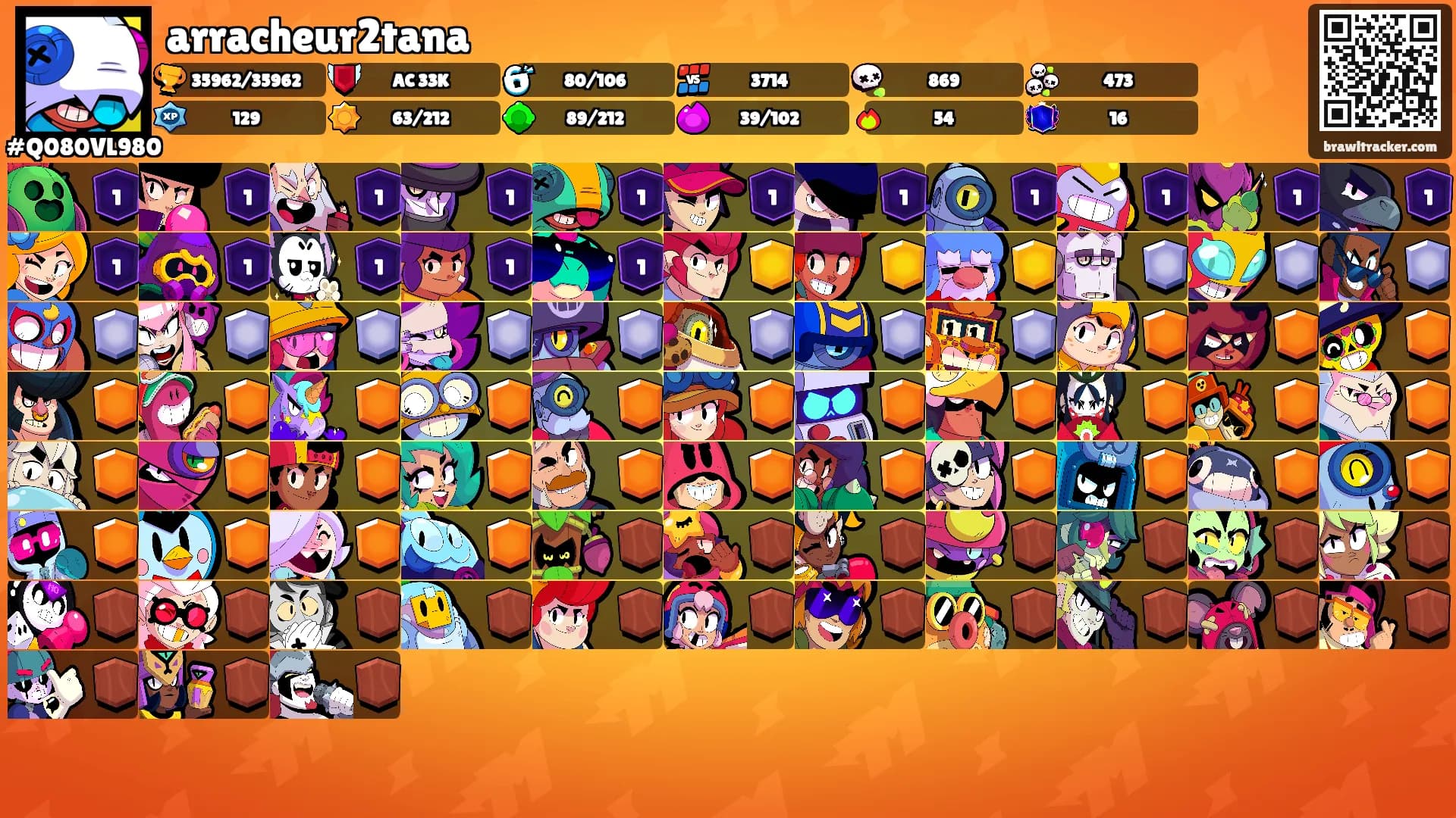 arracheur2tana's Ranks