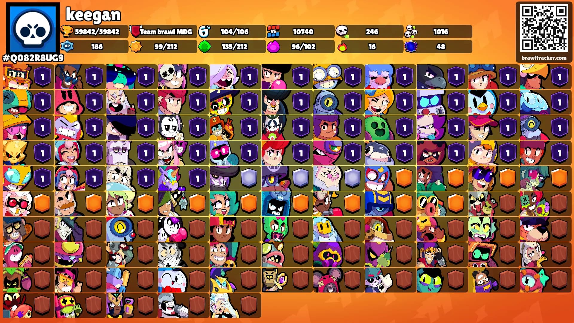 keegan's Ranks