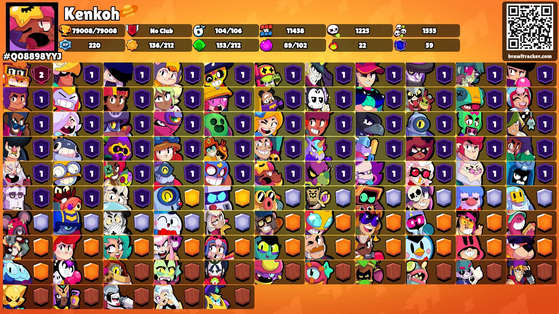 Kenkoh🪐's Ranks