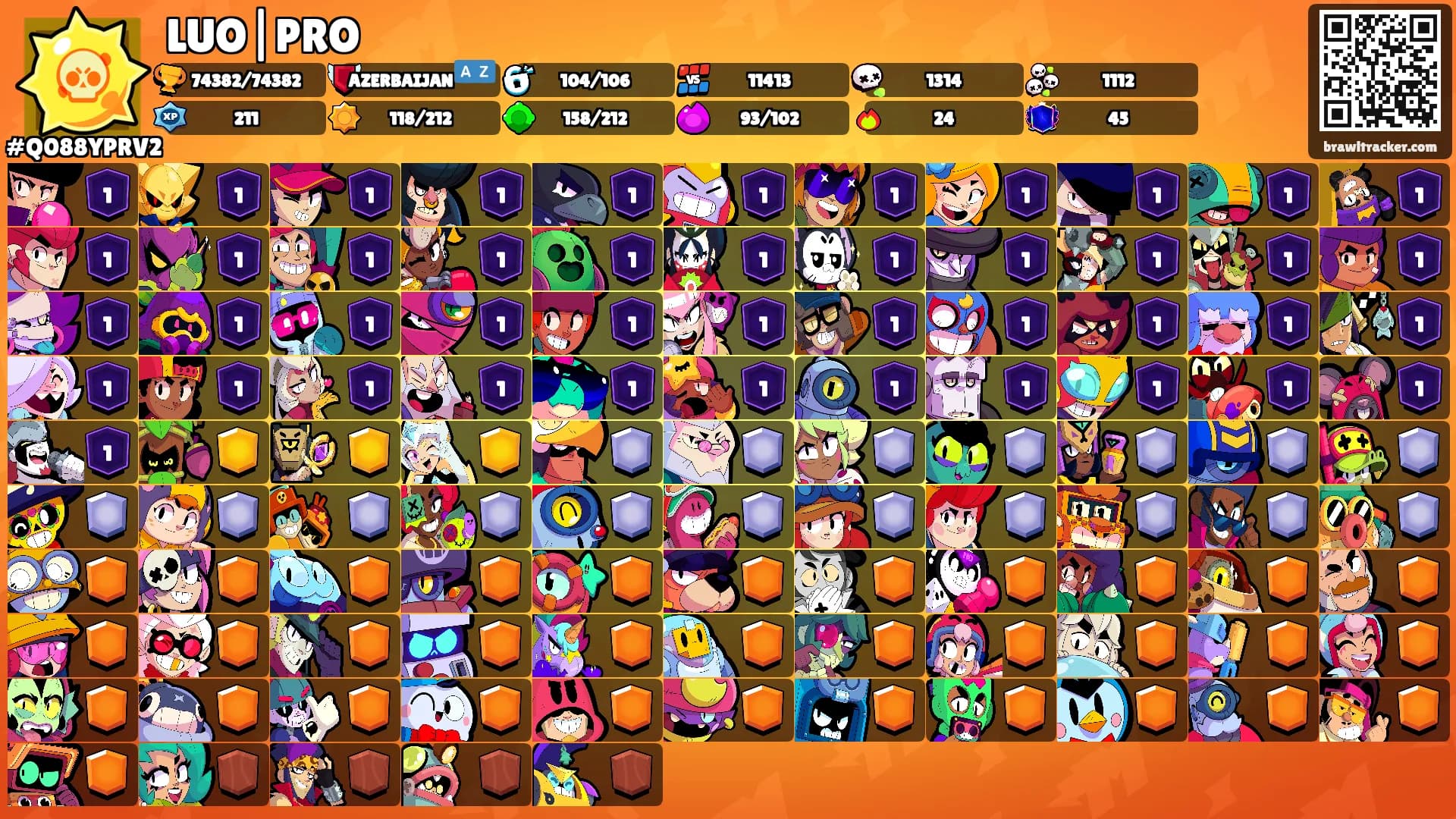 LUO|PRO's Ranks