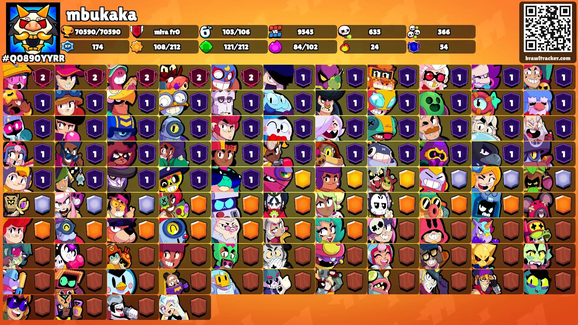 mbukaka's Ranks