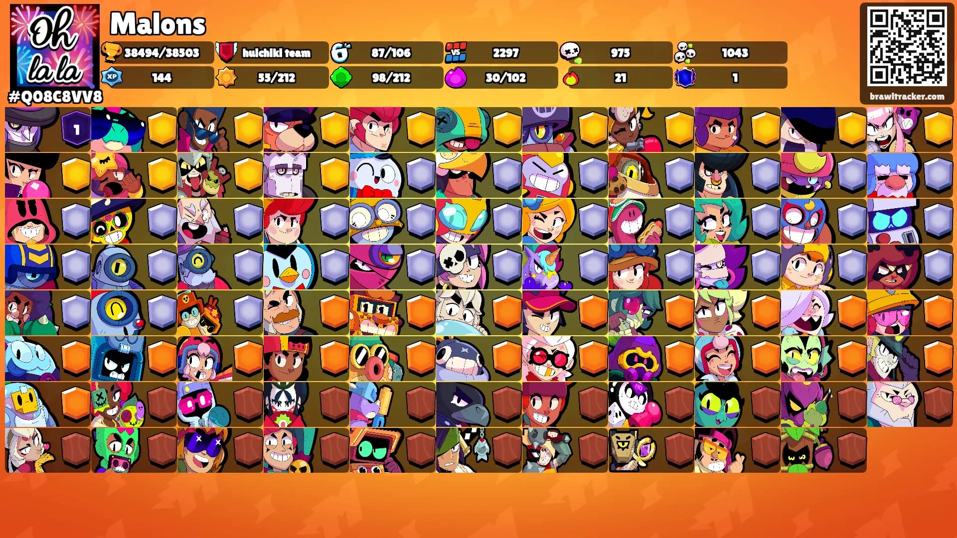 Malons's Ranks