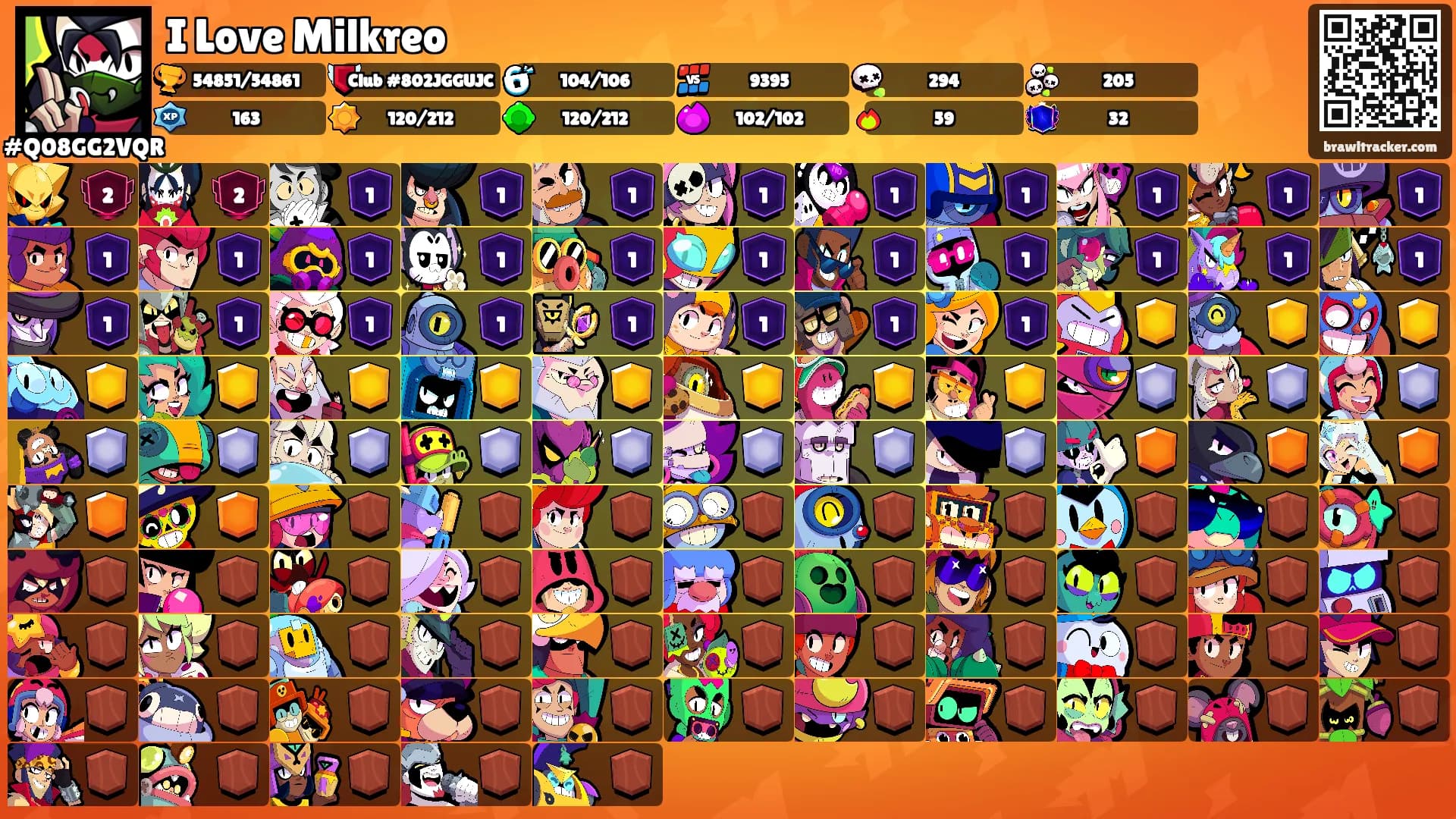 I Love Milkreo's Ranks