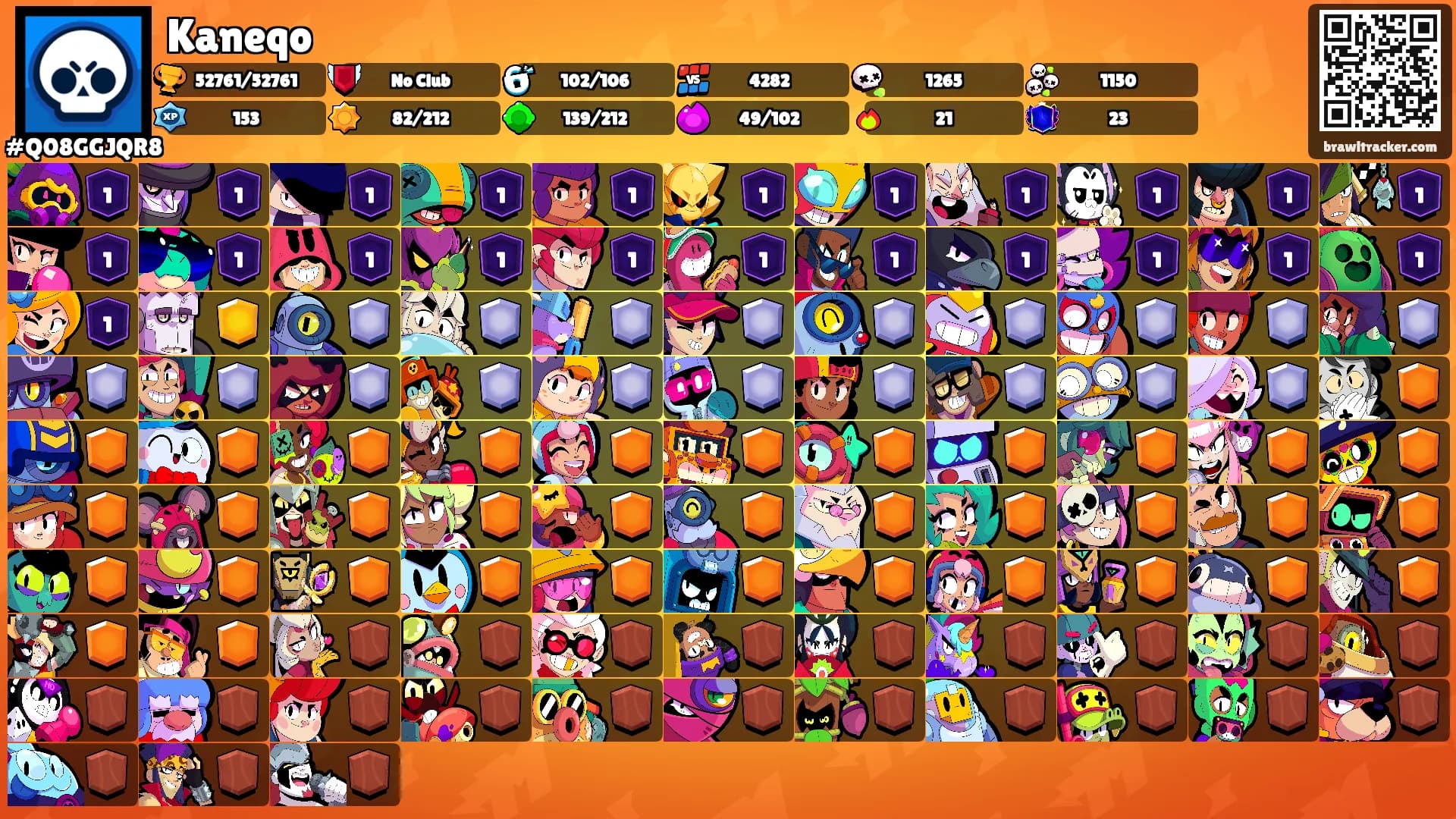 Kaneqo's Ranks