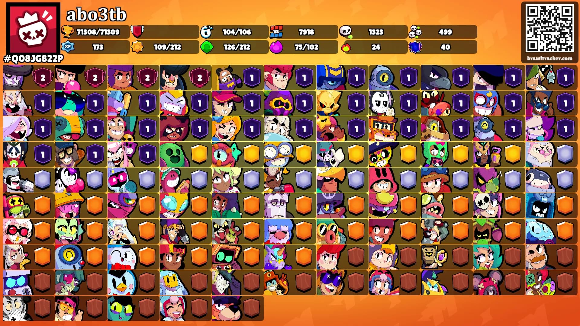 𝐚𝐛𝐨𝟑𝐭𝐛's Ranks