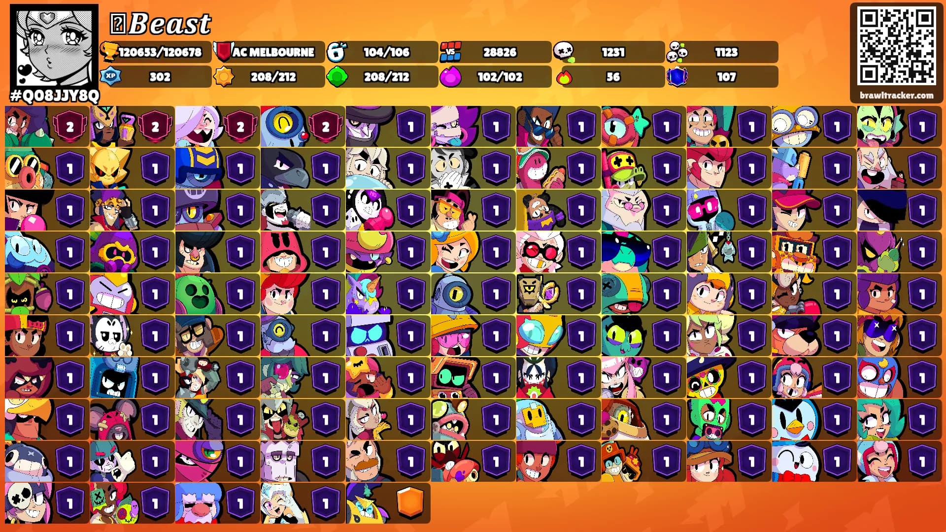 𑣲𝑩𝒆𝒂𝒔𝒕's Ranks