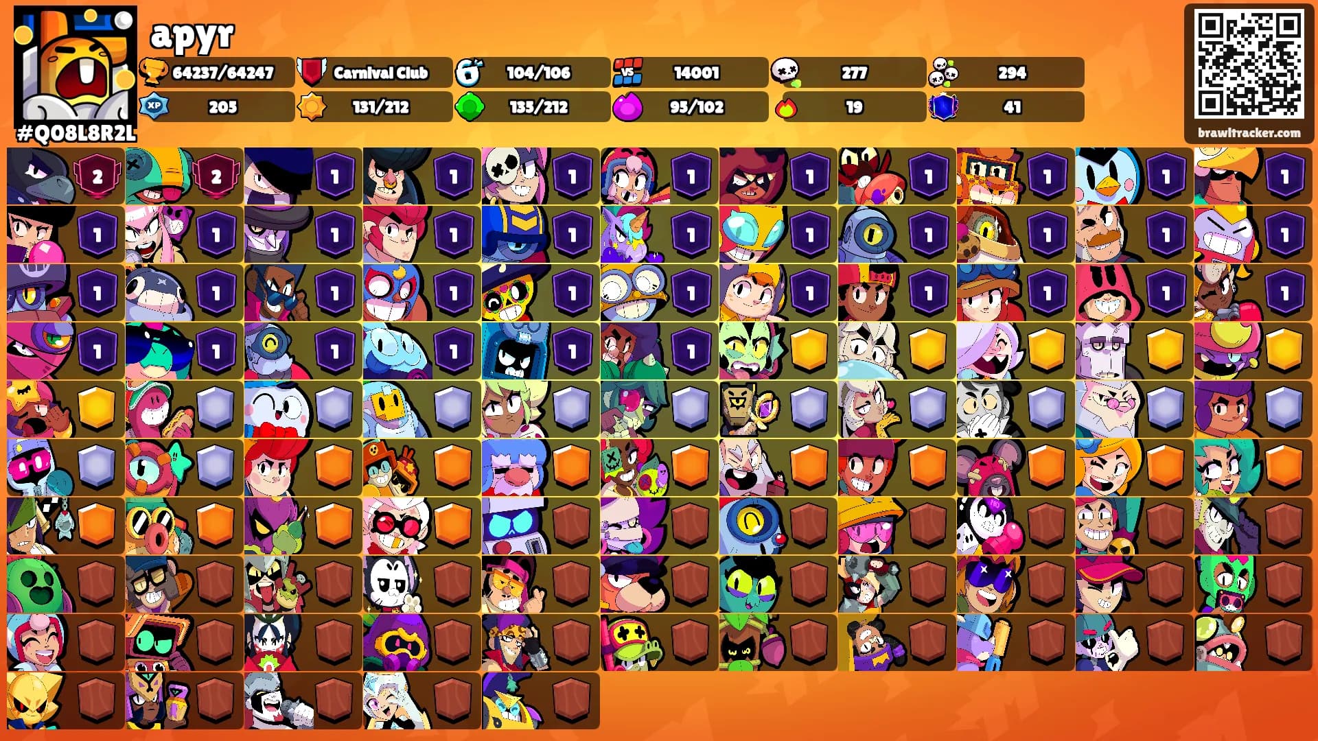 apyr's Ranks