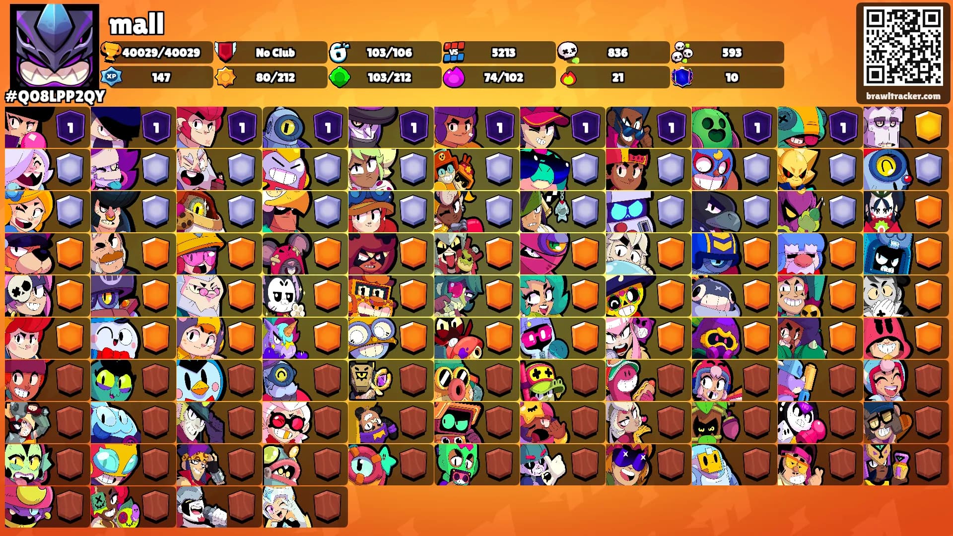 mall's Ranks