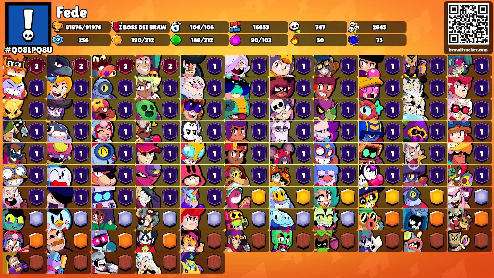Fede's Ranks