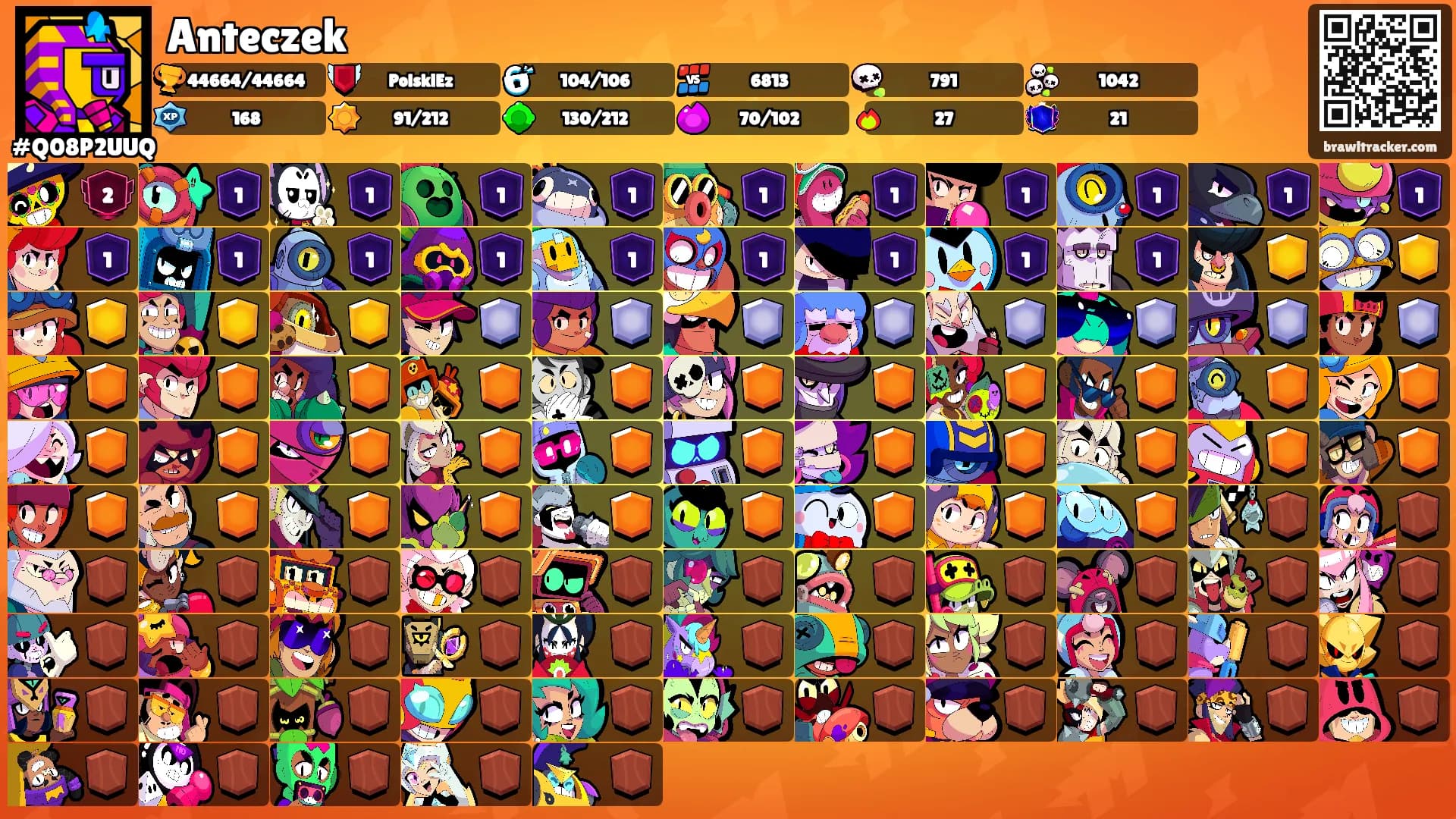Anteczek's Ranks