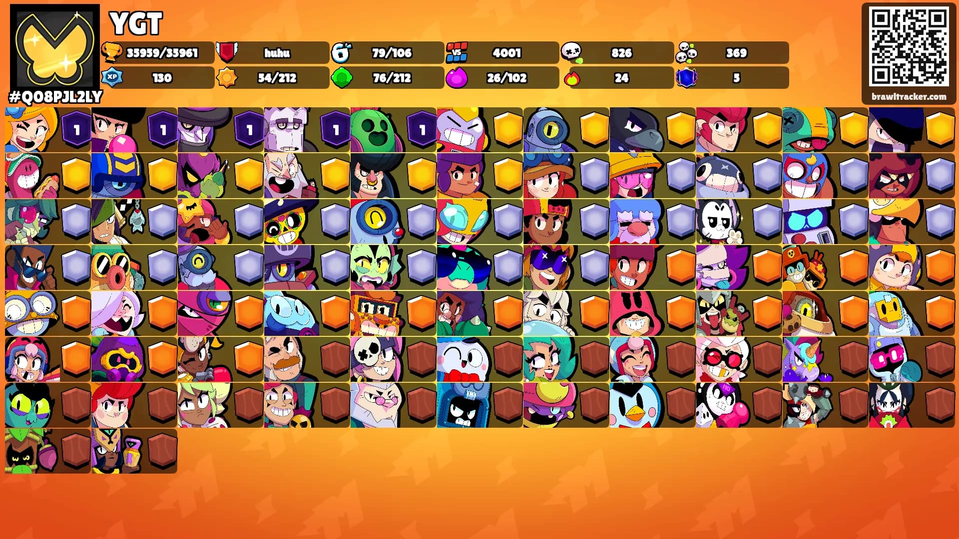 YGT's Ranks