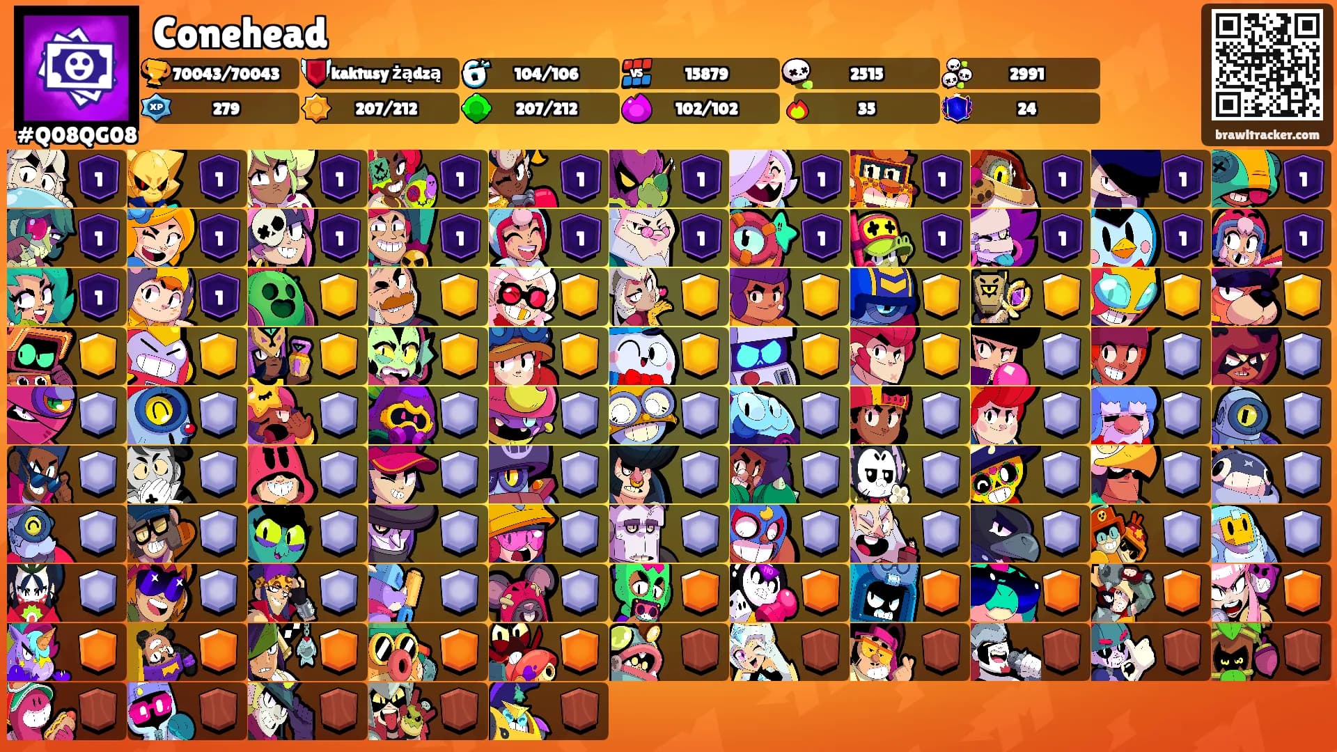 Conehead's Ranks