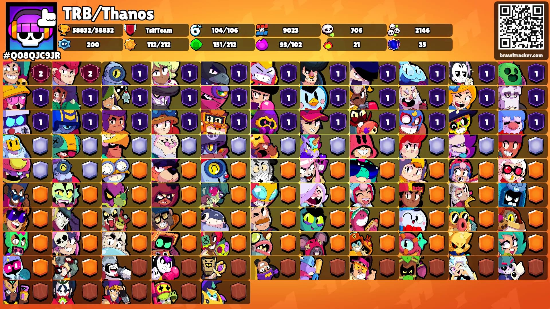 TRB/Thanos's Ranks