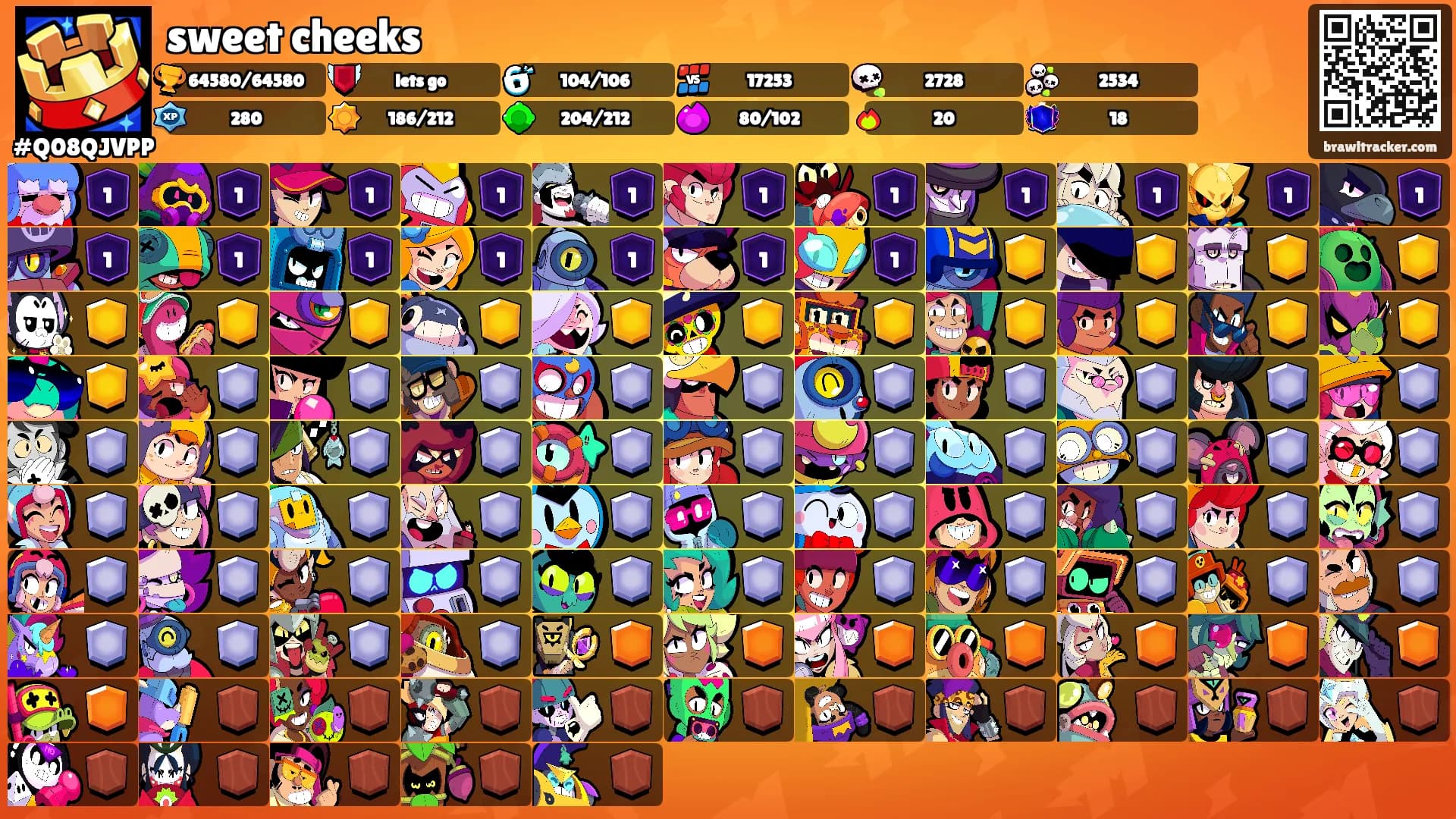 sweet cheeks's Ranks