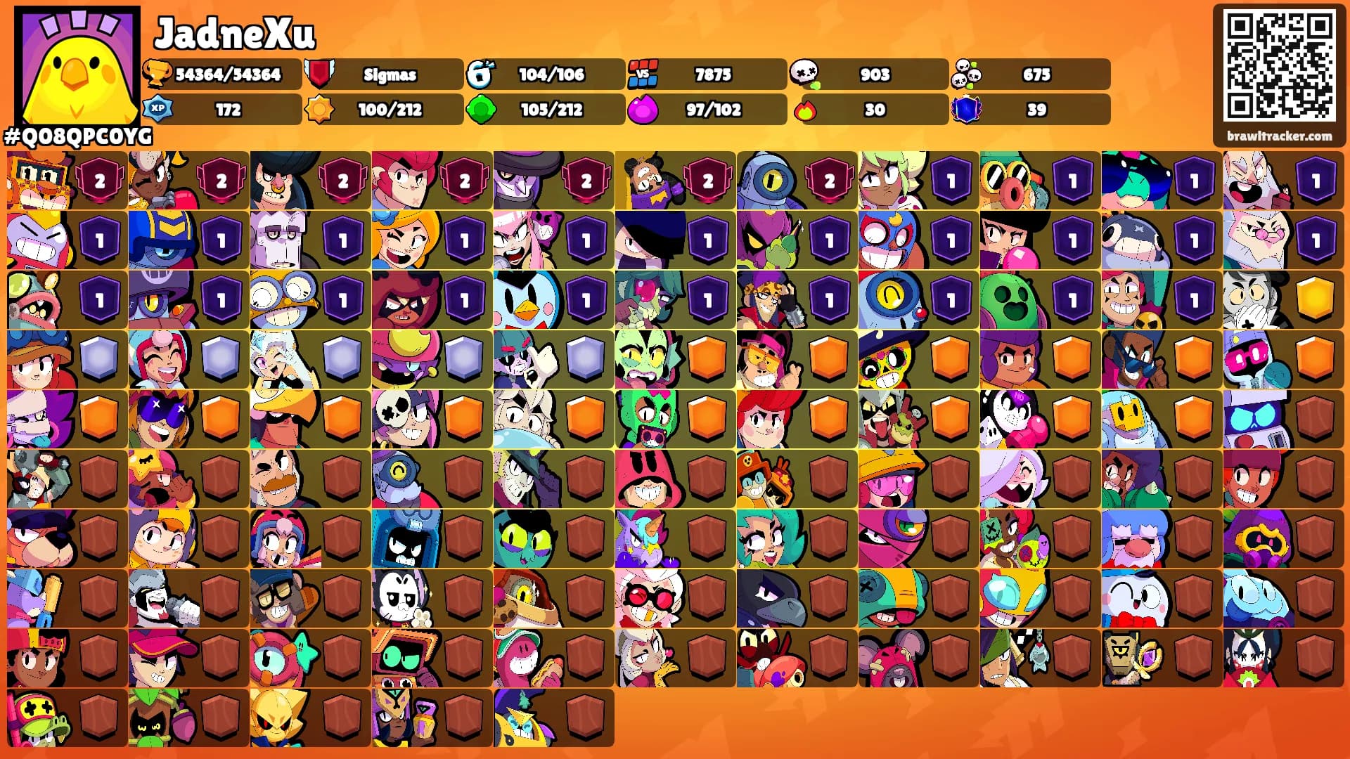 JadneXu's Ranks