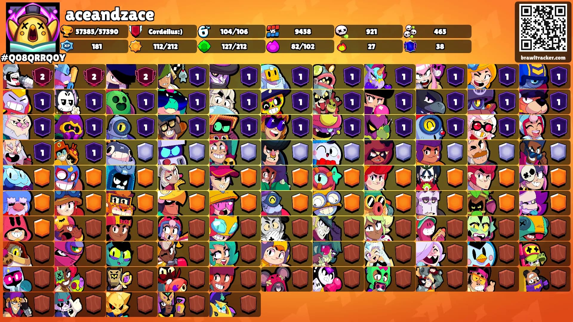 aceandzace's Ranks